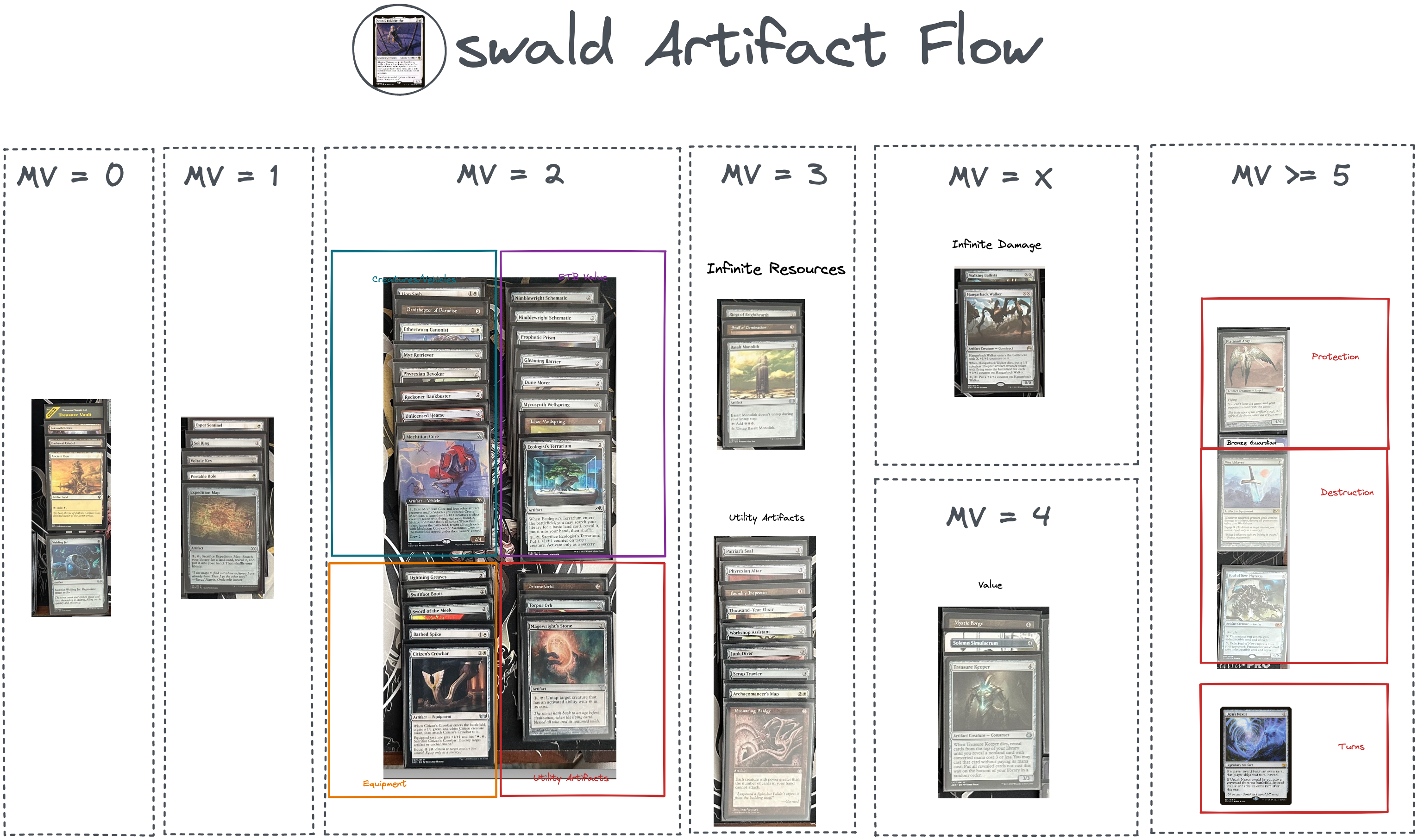 Oswald Flowchart.excalidraw.png